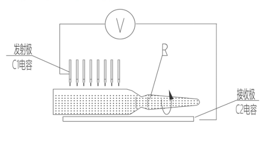 高压放电法密封性测试仪